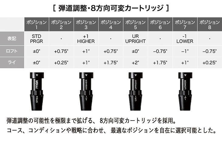 (予約受付中)プロギアRSドライバーDiamanaforPRGRBLACKシャフトPRGRRSJUSTDRIVER
