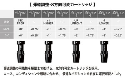 (予約受付中)プロギアRSドライバーDiamanaforPRGRBLACKシャフトPRGRRSJUSTDRIVER