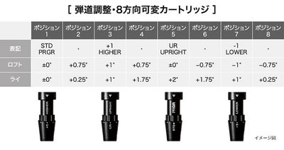 (予約受付中)プロギアRSドライバーDiamanaforPRGRBLACKシャフトPRGRRSJUSTDRIVER