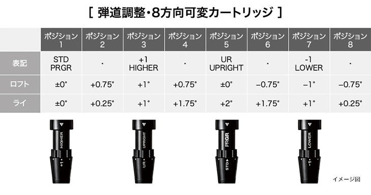(予約受付中)プロギアRSドライバーDiamanaforPRGRBLACKシャフトPRGRRSJUSTDRIVER