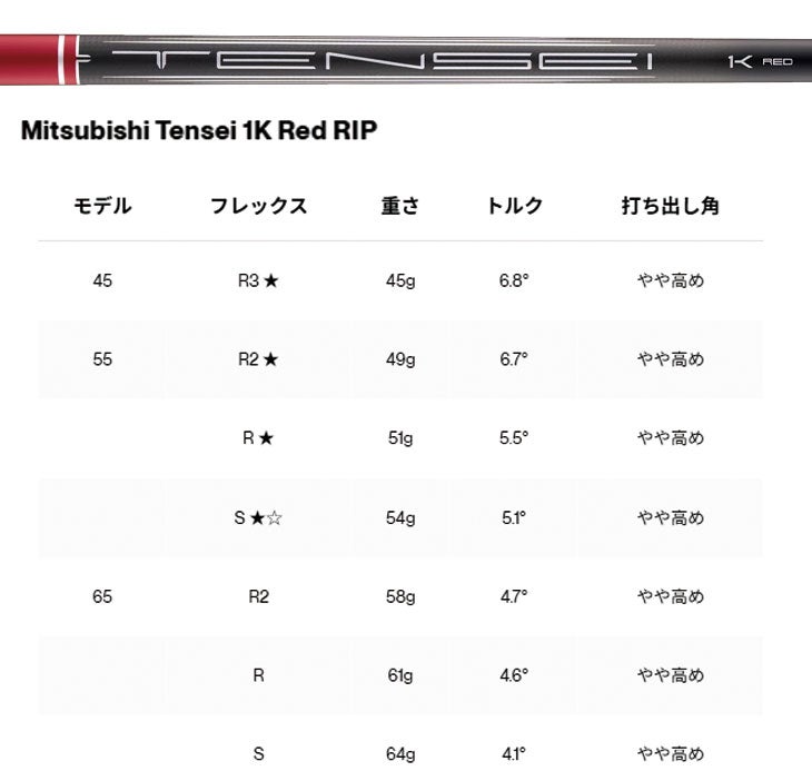 タイトリストTSR1ドライバーTSP12050カーボンシャフト日本正規品TitleistTSR