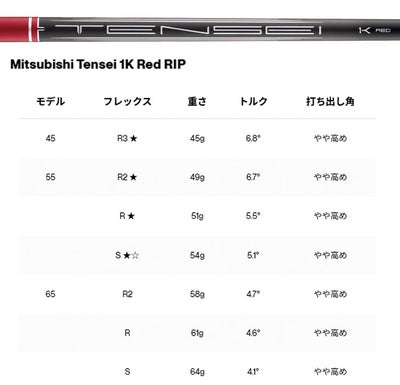 タイトリストTSR1ドライバーTSP12050カーボンシャフト日本正規品TitleistTSR