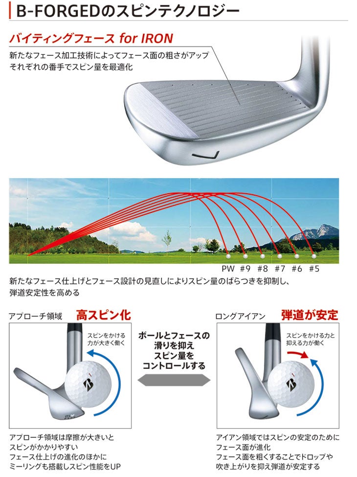 ブリヂストンゴルフ221CBアイアンN.S.Proモーダス3Tour105シャフト#5～Pw(6本組)