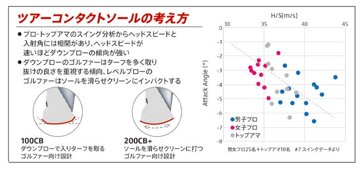 ブリヂストンゴルフ221CBアイアンN.S.Proモーダス3Tour105シャフト#5～Pw(6本組)