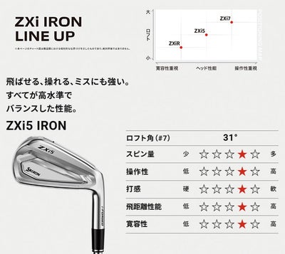 スリクソン(SRIXON)ZX5MkIIドライバーDiamanaZX-II50カーボンシャフト日本正規品