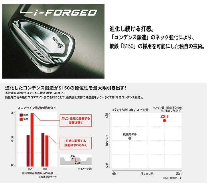 スリクソン(SRIXON)ZX5MkIIドライバーDiamanaZX-II50カーボンシャフト日本正規品