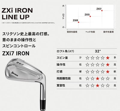 スリクソン(SRIXON)ZX5MkIIドライバーDiamanaZX-II50カーボンシャフト日本正規品