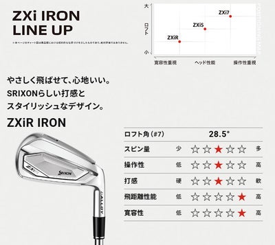 スリクソン(SRIXON)ZX5MkIIドライバーDiamanaZX-II50カーボンシャフト日本正規品