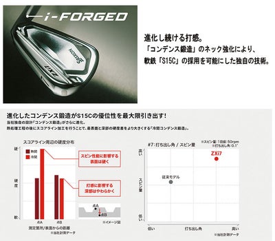 スリクソン(SRIXON)ZX5MkIIドライバーDiamanaZX-II50カーボンシャフト日本正規品
