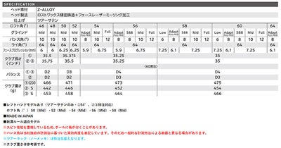 クリーブランドRTXディープフォージド2ウエッジダイナミックゴールド【S200】シャフトClevelandRTXDEEPFORGED2