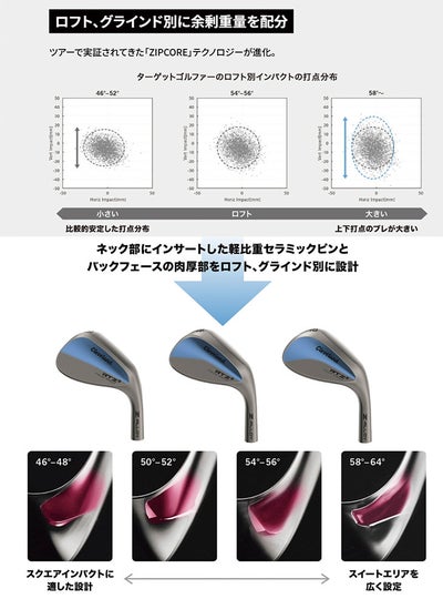 クリーブランドRTXディープフォージド2ウエッジダイナミックゴールド【S200】シャフトClevelandRTXDEEPFORGED2