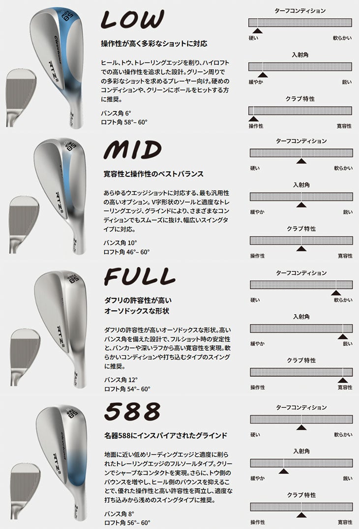 クリーブランドRTXディープフォージド2ウエッジダイナミックゴールド【S200】シャフトClevelandRTXDEEPFORGED2