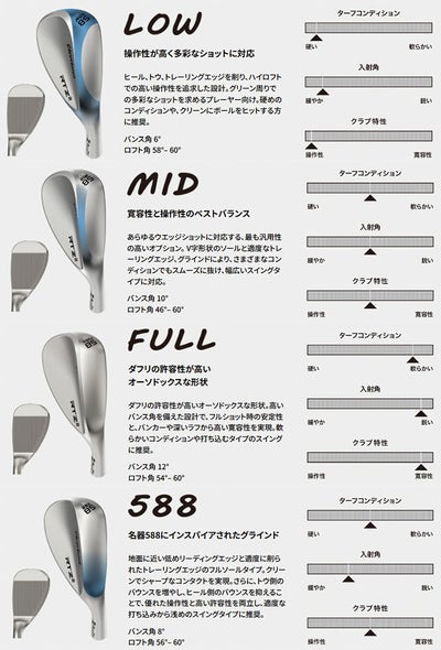 クリーブランドRTXディープフォージド2ウエッジダイナミックゴールド【S200】シャフトClevelandRTXDEEPFORGED2