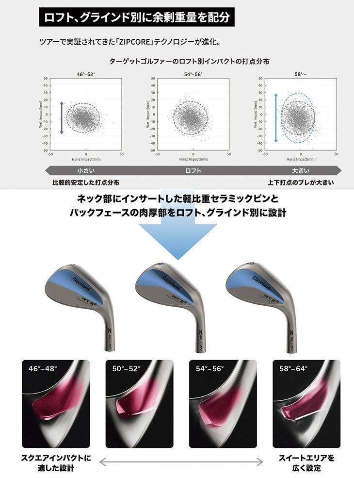 クリーブランドRTXディープフォージド2ウエッジダイナミックゴールド【S200】シャフトClevelandRTXDEEPFORGED2