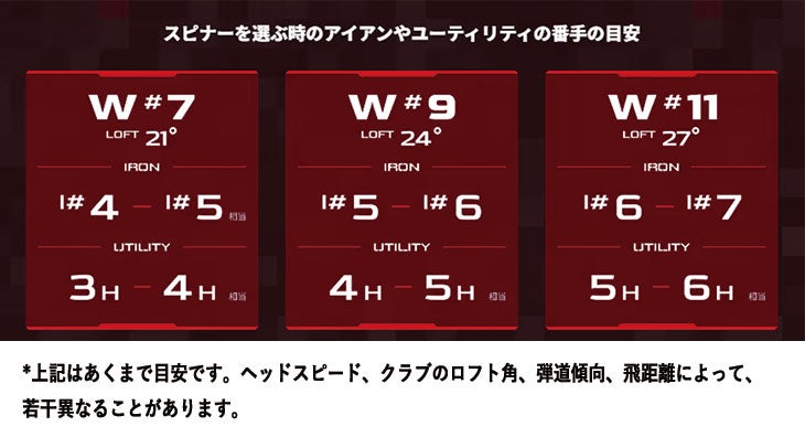 キャロウェイ(Callaway)PARADYMパラダイムドライバーVENTUS5forCallawayカーボンシャフト日本正規品