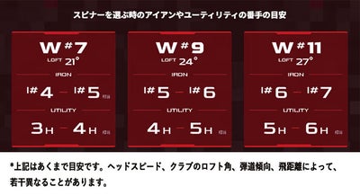キャロウェイ(Callaway)PARADYMパラダイムドライバーVENTUS5forCallawayカーボンシャフト日本正規品