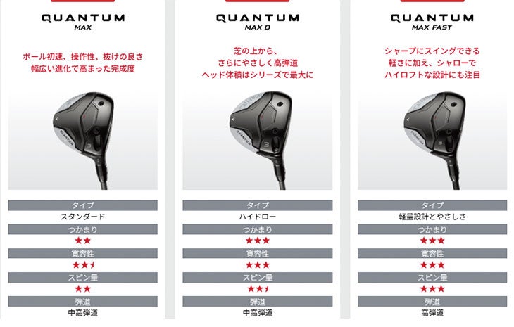 キャロウェイ(Callaway)PARADYMパラダイムドライバーVENTUS5forCallawayカーボンシャフト日本正規品